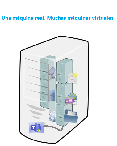 ¿Qué son las máquinas virtuales? ¿Para qué se usan? ¿Qué ventajas tienen?